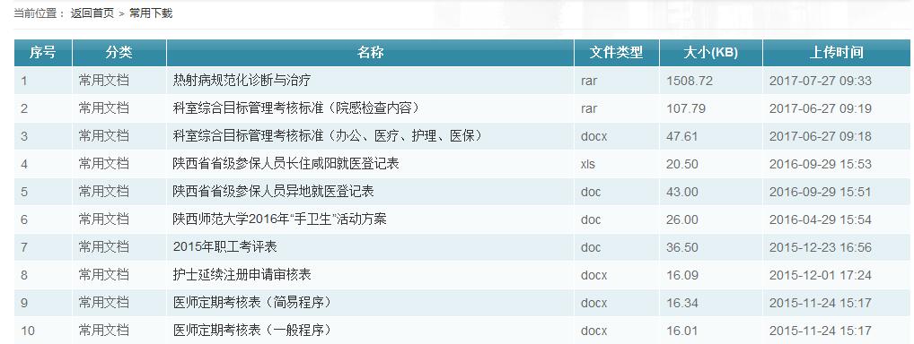 杭州醫(yī)療網(wǎng)站建設(shè)方案--基本功能